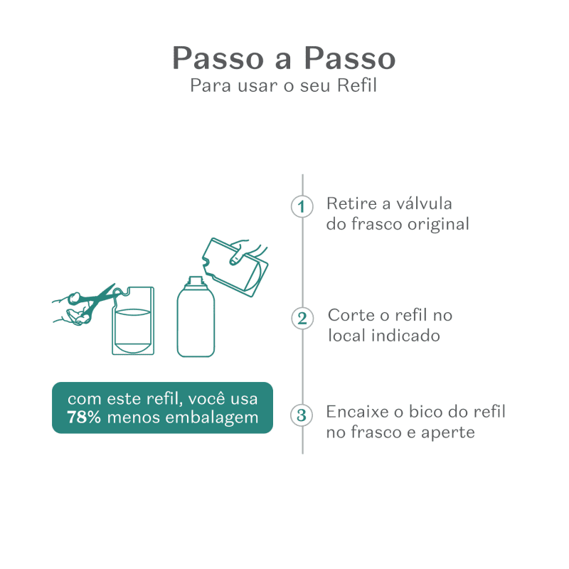 Refil Loção Noturna Corporal Nativa SPA Orquídea Noire 350ml - Imagem 2